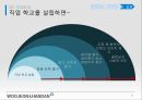 경영조직론-조직 구조 전략 컨설팅,베트남 인력 시장 분석,베트남 진출 성공사례,직업 학교,인센티브 제도 32페이지