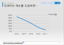 경영조직론-조직 구조 전략 컨설팅,베트남 인력 시장 분석,베트남 진출 성공사례,직업 학교,인센티브 제도 37페이지
