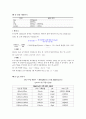 IV 용량 계산법& 주사부위 4페이지