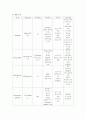 난소암case study +전학습(혈관조영술 시술방법&간호) 7페이지