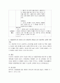 아동문학의 다양한 장르에 대해 살펴본 후, 한 장르를 선택하여 특징을 분석해보고 해당 장르의 교육적 측면에 대해 본인의 의견을 반영하여 서술. 5페이지