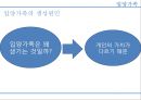 입양가족의 현황과 인식 9페이지