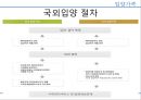 입양가족의 현황과 인식 14페이지