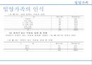 입양가족의 현황과 인식 18페이지