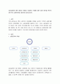실업급여에 대한 장점과 단점을 기술하되 단점에 대한 대처 방안을 본인의 생각으로 결론부분을 정리하여 제시. 2페이지