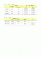 1련 암거 구조설계(한글파일) 44페이지