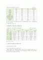 [중국인관광객] 중국인관광객의 현황과 중국인관광객 유치 증대 방안 분석 - 중국인관광객 (중국 관광시장의 성장 추세, 중국인 방한관광의 흡인요인, 일본의 중국관광객 유치정책 사례, 수용태세 문제점) 6페이지