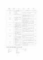  기말고사 족보 9주~15주차 21페이지