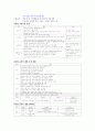  기말고사 족보 9주~15주차 27페이지