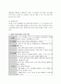 학령기전 연령별로 언어발달을 쓰시오. 3페이지