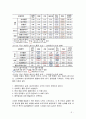 현대자동차 품질경영 (TQM) 사례분석과 현대자동차 PDCA싸이클을 통한 품질분석및 경쟁사와 비교분석 보고서 5페이지