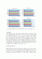 현대자동차 품질경영 (TQM) 사례분석과 현대자동차 PDCA싸이클을 통한 품질분석및 경쟁사와 비교분석 보고서 16페이지