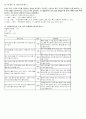 골프(Golf)에 관한 조사. 목차 참고하세요~ 2페이지