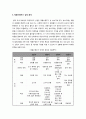 프랜차이즈 마케팅 22페이지