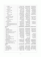 (주)에스에너지 (S-Energy) 재무분석 보고서  7페이지