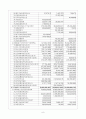 (주)에스에너지 (S-Energy) 재무분석 보고서  11페이지