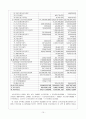 (주)에스에너지 (S-Energy) 재무분석 보고서  12페이지