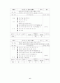 [학습지도안] (함께 하는 언어 생활 학습지도안) 6페이지