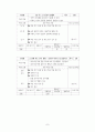 [학습지도안] (함께 하는 언어 생활 학습지도안) 7페이지