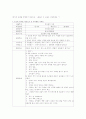 [아동과학지도]  생활주제 : 동식물과 자연 | 활동명 : 강낭콩이 싹을 띄우려면?? 2페이지