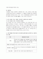 웨일과 갬블의 지역사회복지실천 모델에 대해 사회복지사의 역할을 중심으로 토론. 4페이지