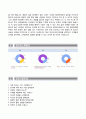 (희성촉매자기소개서 + 면접족보) 희성촉매자소서[희성촉매합격자기소개서희성촉매자소서항목] 6페이지