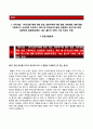 (한국뇌연구원자기소개서 + 면접예상문제)한국뇌연구원자소서 [한국뇌연구원합격자기소개서한국뇌연구원자소서항목] 2페이지