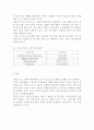 키보드 해킹(Keyboard Hacking)에 관한 연구 (키보드 해킹의 방법, 키보드 해킹의 원리, 키보드 해킹의 대응방안) 9페이지