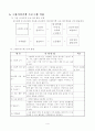 유아교육 수업지도안-‘사과가 쿵’ 동화 듣고 다양한 활동하기 4페이지