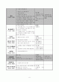 유아교육 수업지도안-‘사과가 쿵’ 동화 듣고 다양한 활동하기 8페이지
