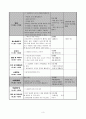 유아교육 수업지도안-건강한몸과 마음.. 3페이지