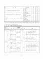 유아교육 수업지도안-건강한 몸과 마음을 위한 지도 4페이지