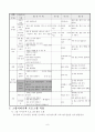 유아교육 수업지도안-건강한 몸과 마음을 위한 지도 6페이지