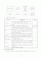 유아교육 수업지도안-건강한 몸과 마음을 위한 지도 7페이지