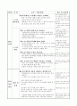 유아교육 수업지도안-나뭇잎을 관찰해요 9페이지