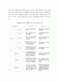 국민연금법의 의의에 대해 조사하고, 제도의 내용 중 본인이 생각하기에 잘못된 부분에 대해 반론을 제시하여 주시기 바랍니다. 3페이지