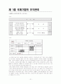 [국제 경영] 국제기업의 조직과 통제  12페이지