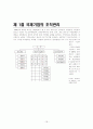 [국제 경영] 국제기업의 조직과 통제  16페이지