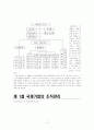 [국제 경영] 국제기업의 조직과 통제  17페이지