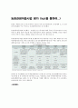 「농촌광광마을사업 평가(정책평가) (kpi 지표를 통하여)」 (농촌관광마을사업의 추진배경, 성과검토, 낮은 체험소득 비중, 관광객 1인당 지출액 감소, 사업추진 관련 기초자료 미흡 자료 및 설명) 1페이지