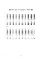 방사선사 국가고시 합격을 위한 모의고사 200문제 필수!!! 26페이지