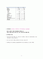 [2학기 A+] [KCU] 대한민국 1%가 될 수 있는 재테크 상식 22페이지