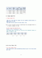 [2학기 A+] [KCU] 대한민국 1%가 될 수 있는 재테크 상식 80페이지