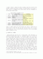 콘덴츠 시장현황과 수익구조 (포털과 콘텐츠, 지상파 재전송 시장, 시장현황과 수익구조) 2페이지