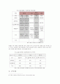 콘덴츠 시장현황과 수익구조 (포털과 콘텐츠, 지상파 재전송 시장, 시장현황과 수익구조) 20페이지