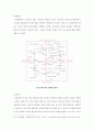 지하철 환경조형물의 개념 및 특성 (지하철 환경조형물 개념, 분류, 발생, 인터페이스, 기능, 계획요소, 인지과정 , 사례 & 지하철 정거장 및 환승시설) 31페이지
