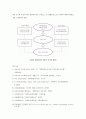 지하철 환경조형물의 개념 및 특성 (지하철 환경조형물 개념, 분류, 발생, 인터페이스, 기능, 계획요소, 인지과정 , 사례 & 지하철 정거장 및 환승시설) 36페이지