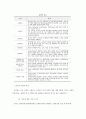 김치의 이해 (김치의 일반적 특성, 역사, 주재료, 종류, 영양, 효능, 김치의 문화적특성, 김치의 현황) 7페이지