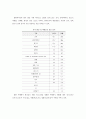 김치의 이해 (김치의 일반적 특성, 역사, 주재료, 종류, 영양, 효능, 김치의 문화적특성, 김치의 현황) 10페이지