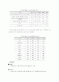김치의 이해 (김치의 일반적 특성, 역사, 주재료, 종류, 영양, 효능, 김치의 문화적특성, 김치의 현황) 12페이지